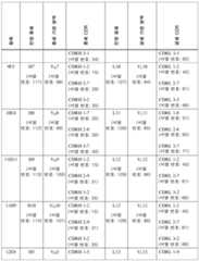 Figure 112017117202061-pct00018