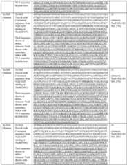 Figure imgf000077_0001