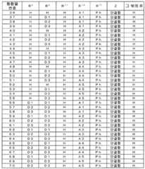 Figure 112014007665575-pct00021