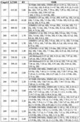 Figure imgf000143_0001