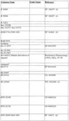 Figure imgf000148_0001