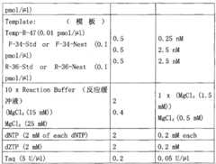 Figure BPA00001278673400091