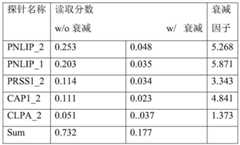 Figure GDA0002310315090000541