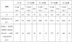 Figure BDA0002978200010002342