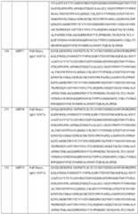 Figure imgf000130_0001