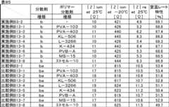 Figure JPOXMLDOC01-appb-T000097