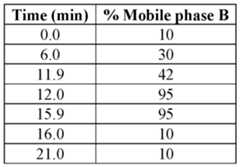 Figure imgf000133_0001