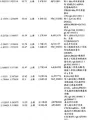 Figure BPA00001280678303141