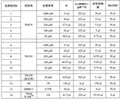 Figure A20068002758600761