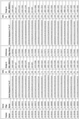 Figure imgf000119_0001