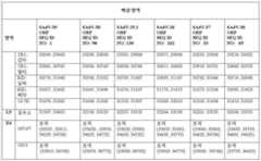 Figure 112015088837790-pat00004