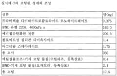 Figure 112005004392861-pct00010