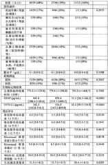 Figure BPA0000283083800001561