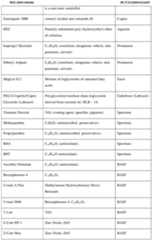 Figure imgf000177_0001