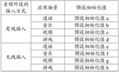 Figure BDA0001491618200000071