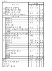 Figure 112013065805923-pct00007