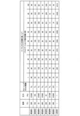 Figure 0007409322000001