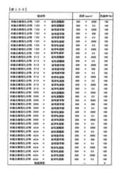 Figure TWI614242BD00310