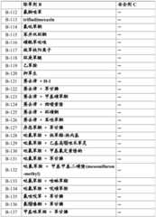 Figure BDA0002515130670000591