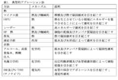 Figure 2022524979000002