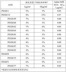 Figure BDA0001717945540002071