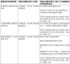 Figure GDA0002992446570002291