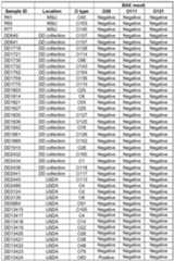 Figure imgf000080_0001