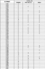 Figure BDA00001832816703831