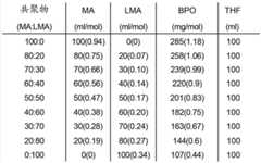 Figure BDA00002871873100881