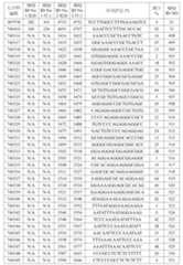 Figure 107139428-A0305-02-0089-41