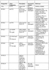 Figure imgf000162_0001