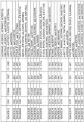 Figure imgf001246_0001