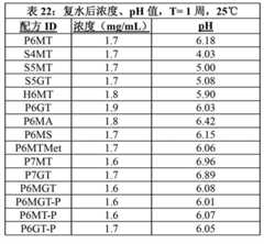 Figure BDA00003656307201162