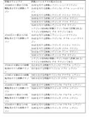 Figure 2022122923000542