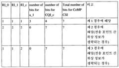 Figure pct00010