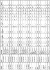 Figure imgf000119_0001