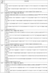 Figure 112018112638521-pct00018