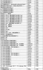 Figure BPA0000291811450002581