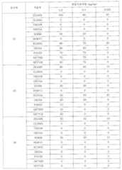 Figure 112007048403550-pat00022