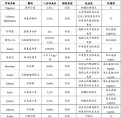 Figure BDA0003451994480000251