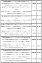 Figure 112013104759925-pct00550