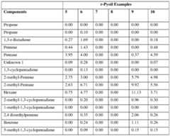 Figure imgf000121_0001