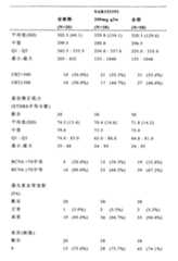 Figure 111143328-A0202-12-0050-15