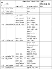 Figure BDA0002778222890001451