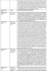 Figure imgf000168_0001