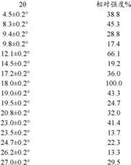 Figure GPA0000256922120000031