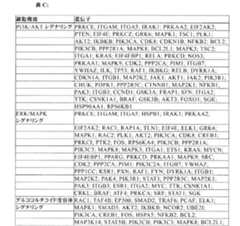 Figure 0007269990000007