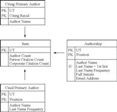 Figure US07953724-20110531-C00001