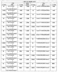 Figure G2008800188672D00181