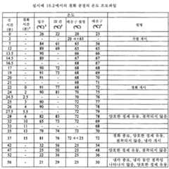 Figure 112015061795592-pat00082